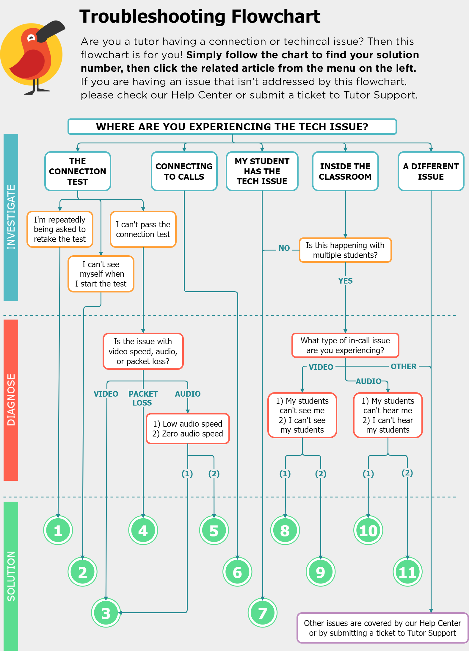 tech_flowchart_UPDATED_Feb_2023.png