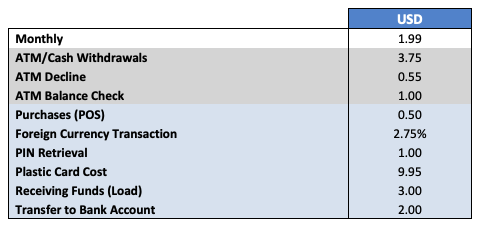 debit_card_fees.png